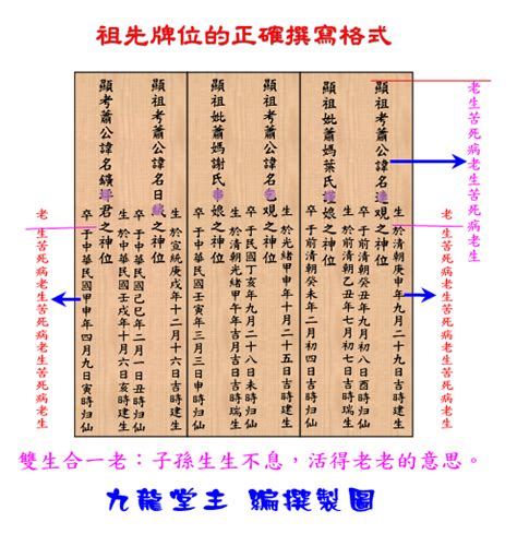 往生牌位寫法|歷代祖先牌位書寫指南：完整教學，避免犯錯，尊重傳統